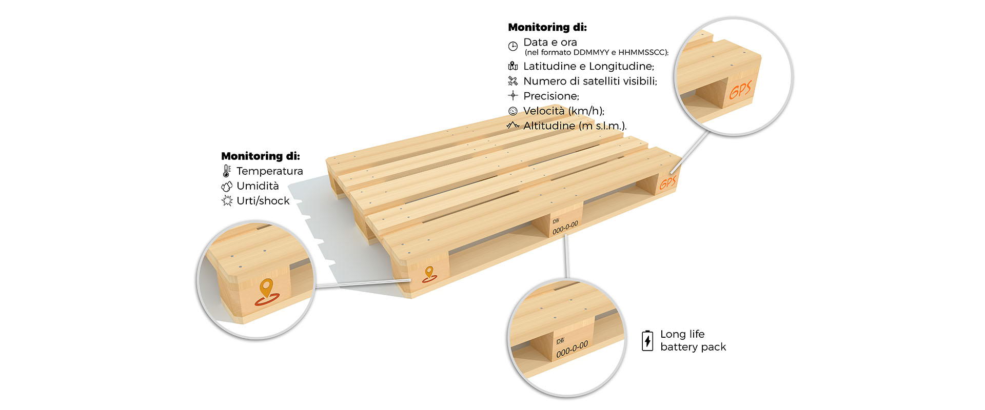 Pallet iPallets con tracking GPS, temperatura, umidità e shock